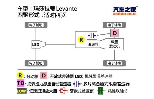 汽車(chē)之家