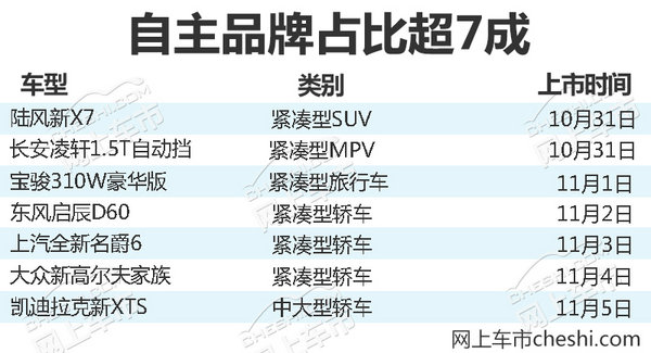 熱門(mén)！下周上市這7款新車(chē)最低6萬(wàn)就能買(mǎi)(圖)